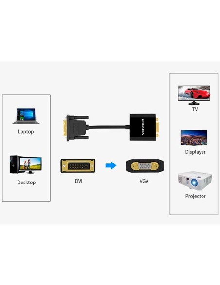 ADAPTADOR DE PANTALLA VENTION (DVI A VGA)