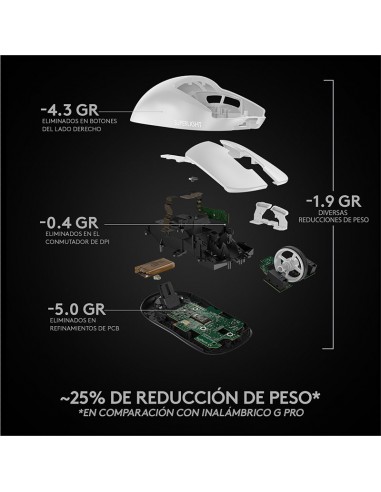 MOUSE GAMER LOGITECH G PRO X SUPERLIGHT WHITE...